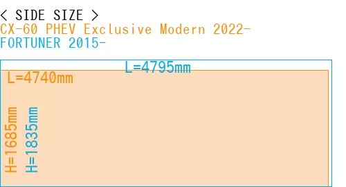 #CX-60 PHEV Exclusive Modern 2022- + FORTUNER 2015-